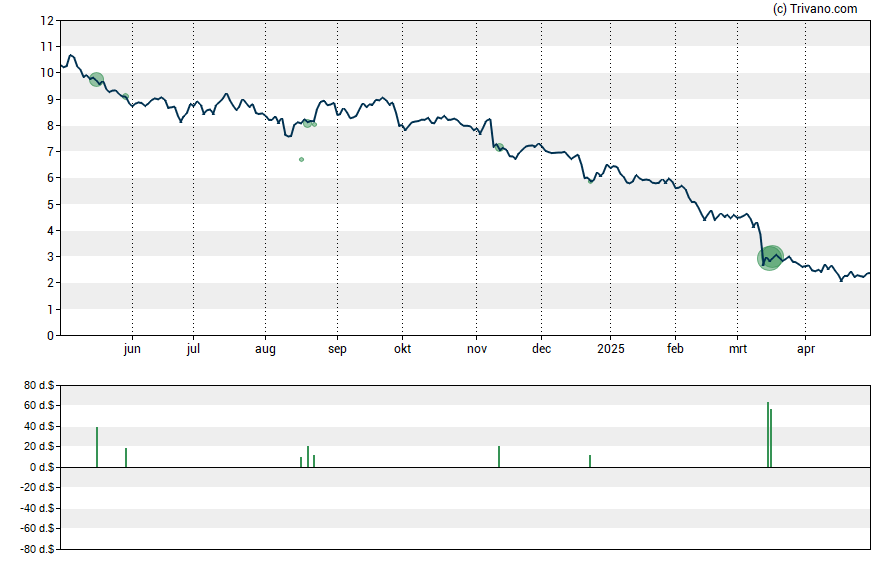 Grafiek Quest Resource Holding Corp