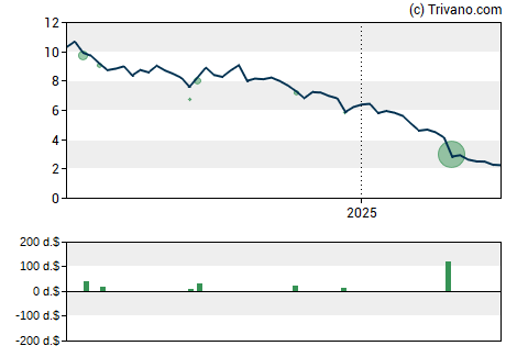 Grafiek Quest Resource Holding Corp