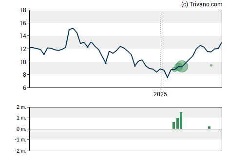 Grafiek KalVista Pharmaceuticals Inc