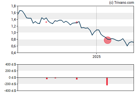 Grafiek Spero Therapeutics Inc