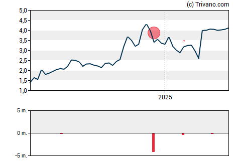 Grafiek Checkpoint Therapeutics Inc