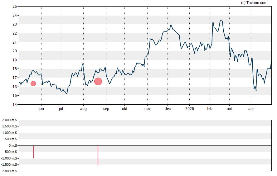 Grafiek Gates Industrial Corporation plc