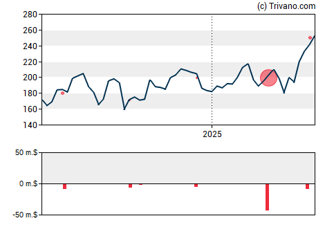 Grafiek Zscaler Inc