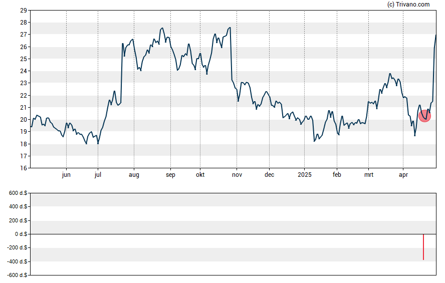 Grafiek Kiniksa Pharmaceuticals Ltd