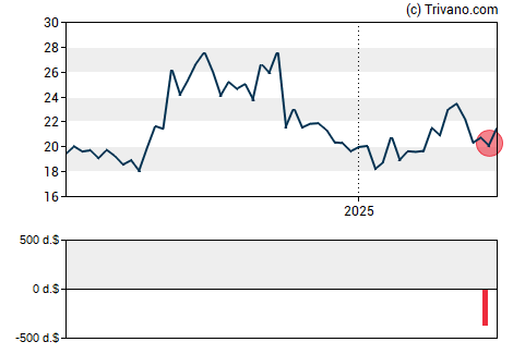 Grafiek Kiniksa Pharmaceuticals Ltd