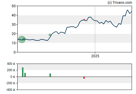 Grafiek BK Technologies Corp