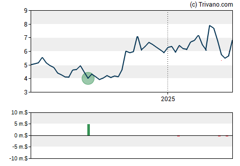 Grafiek MeiraGTx Holdings plc