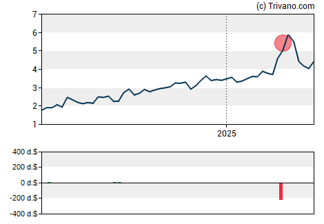 Grafiek Xeris Pharmaceuticals Inc