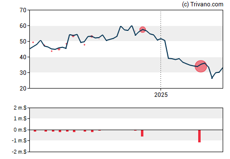 Grafiek Crinetics Pharmaceuticals Inc