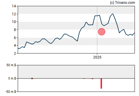 Grafiek Priority Technology Holdings Inc