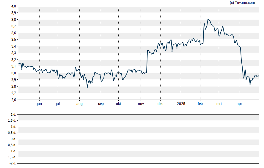 Grafiek Jerash holdings (US) Inc