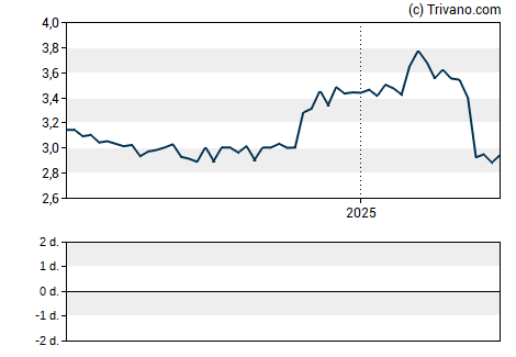 Grafiek Jerash holdings (US) Inc