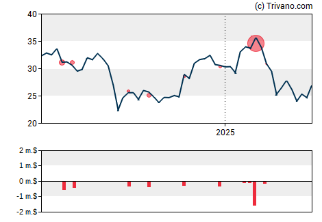 Grafiek LiveRamp Holdings Inc