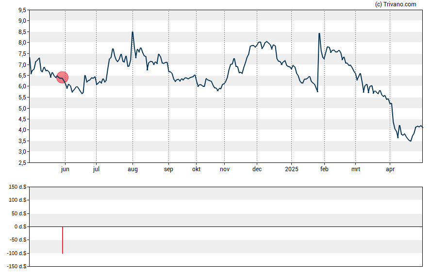 Grafiek Ranpak Holdings Corp