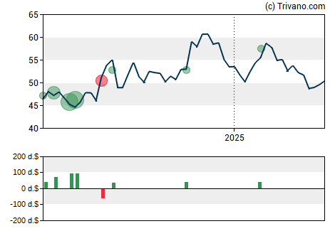 Grafiek Red River Bancshares Inc