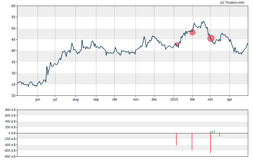 Grafiek Mirum Pharmaceuticals Inc