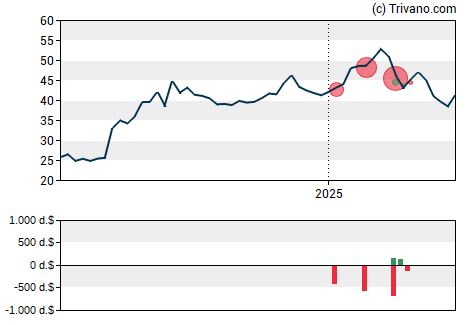 Grafiek Mirum Pharmaceuticals Inc