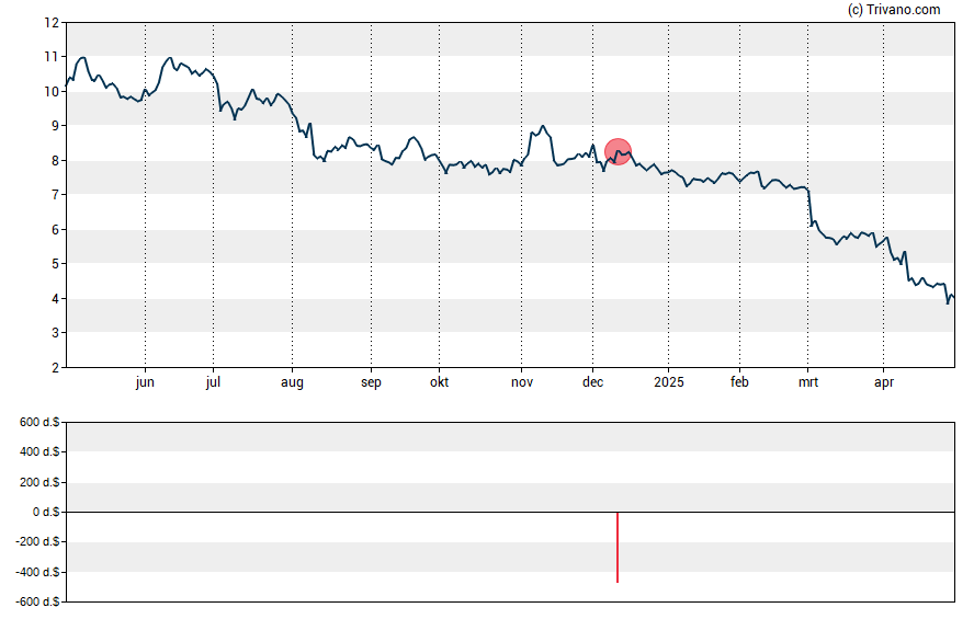 Grafiek Repay Holdings Corporation