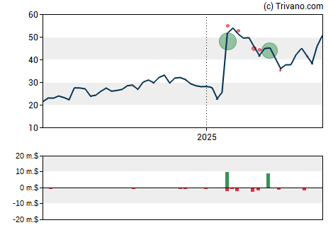 Grafiek Akero Therapeutics Inc