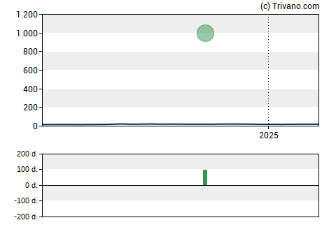 Grafiek Crossfirst Bankshares Inc