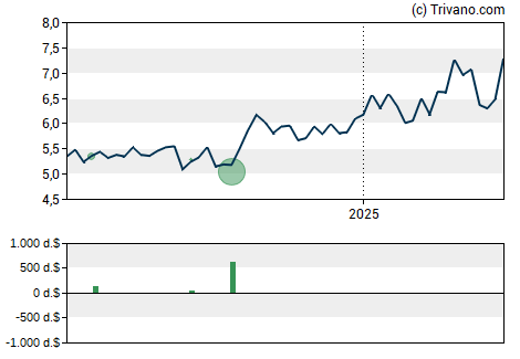 Grafiek Epsilon Energy Ltd