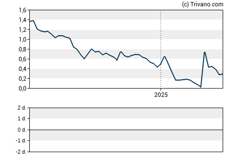 Grafiek Hepion Pharmaceuticals Inc