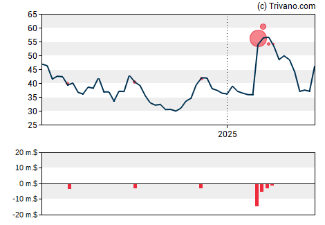 Grafiek SpringWorks Therapeutics Inc