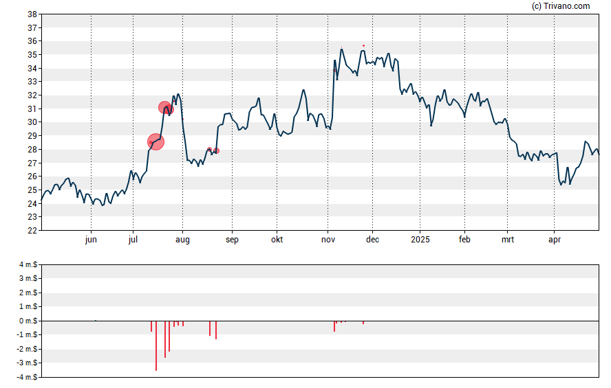 Grafiek MetroCity Bankshares Inc