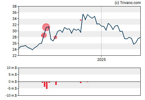 Grafiek MetroCity Bankshares Inc