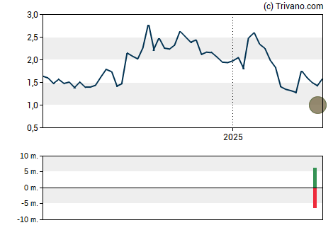 Grafiek Greenland Technologies Holding Corp