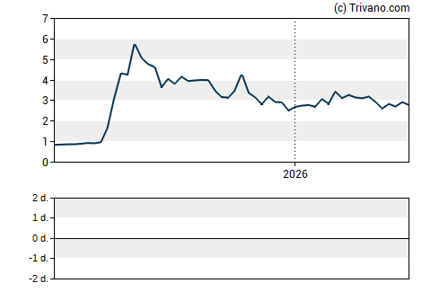 Grafiek So-Young International Inc