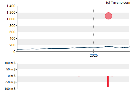 Grafiek Freedom Holding Corp