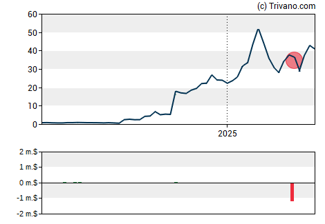 Grafiek Monopar Therapeutics Inc