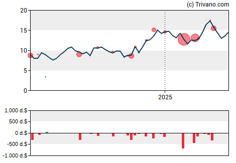 Grafiek Arcutis Biotherapeutics Inc