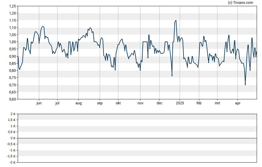 Grafiek Scienjoy Holding Corporation