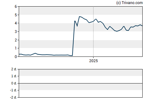 Grafiek Qualigen Therapeutics Inc