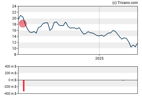 Grafiek Jamf Holding Corp