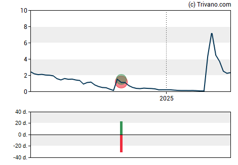 Grafiek Aditx Therapeutics Inc