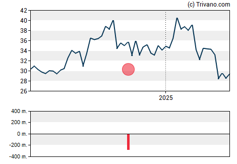 Grafiek Harmony Biosciences Holdings Inc