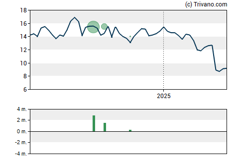 Grafiek HighPeak Energy Inc