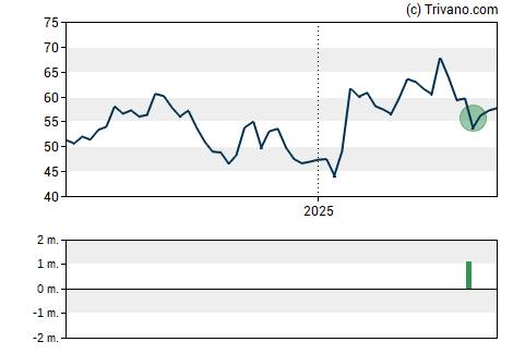 Grafiek WNS Holdings Limited
