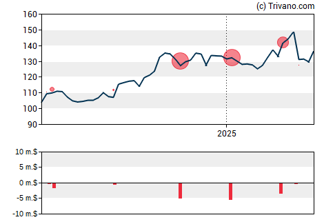 Grafiek Tradeweb Markets Inc