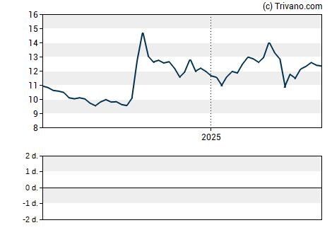 Grafiek China Fund Inc