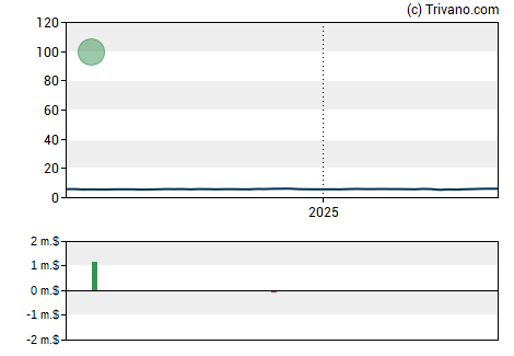 Grafiek Gabelli Equity Trust Inc.