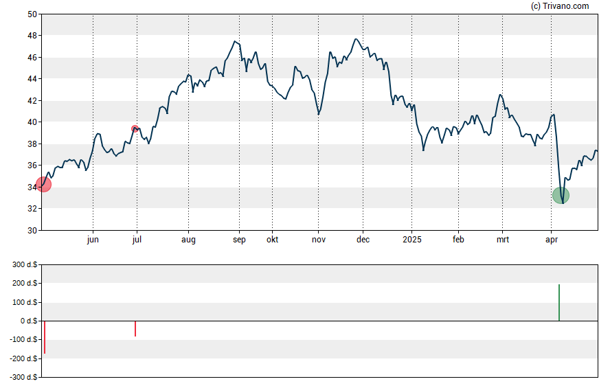 Grafiek NexPoint Residential Trust Inc