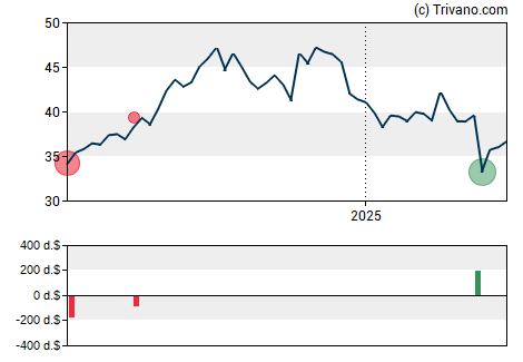 Grafiek NexPoint Residential Trust Inc