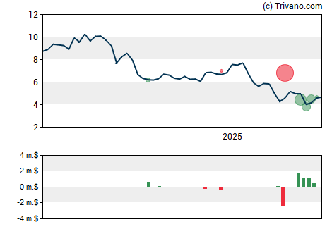 Grafiek Gran Tierra Energy Inc