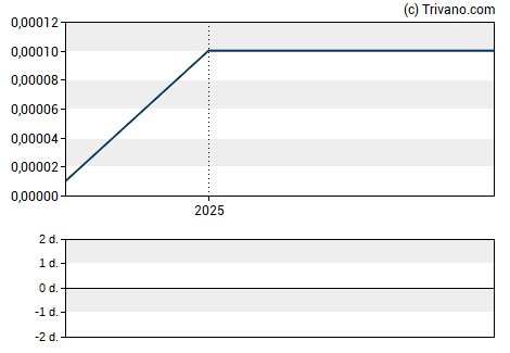 Grafiek Bionik Laboratories Corp