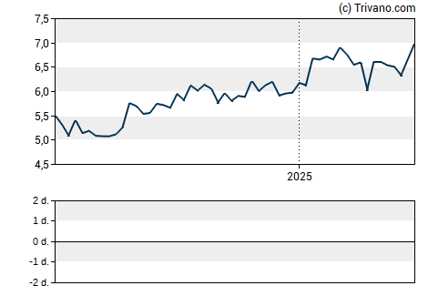 Grafiek LGL Group Inc