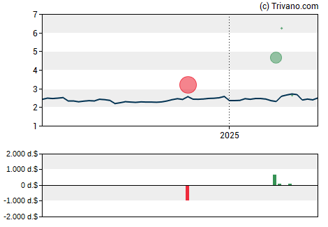 Grafiek Herzfeld Caribbean Basin Fund Inc